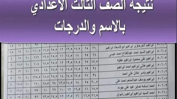 رسمياً ومجاناً.. نتائج الشهادة الإعدادية في القاهرة عبر هذا الرابط. رسمياً ومجاناً.. نتائج الشهادة الإعدادية في القاهرة عبر هذا الرابط.