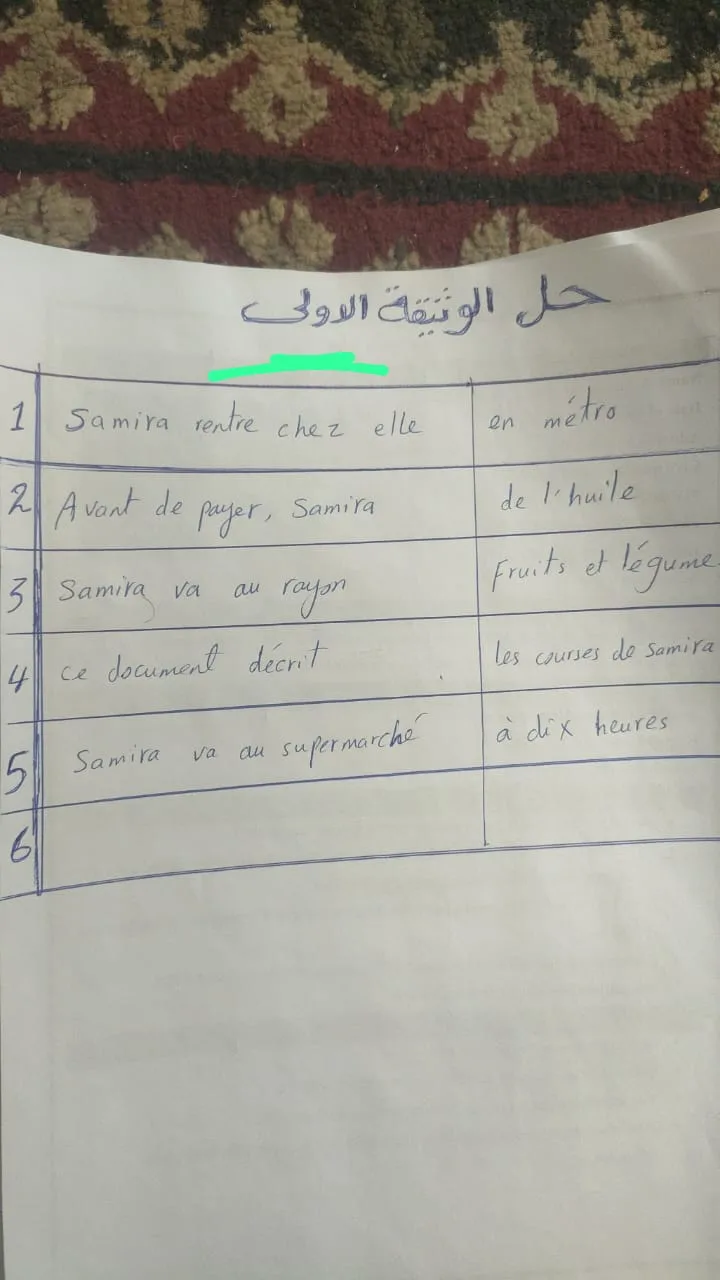 حل امتحان اللغة الفرنسية للصف الثالث الثانوي 2025 بنظام جديد.. استعرض الإجابات بالكامل