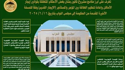 الصفحة الرسمية لمجلس النواب تكشف تفاصيل مشروع قانون الإيجار القديم بعد التعديلات الحكومية الصفحة الرسمية لمجلس النواب تكشف تفاصيل مشروع قانون الإيجار القديم بعد التعديلات الحكومية