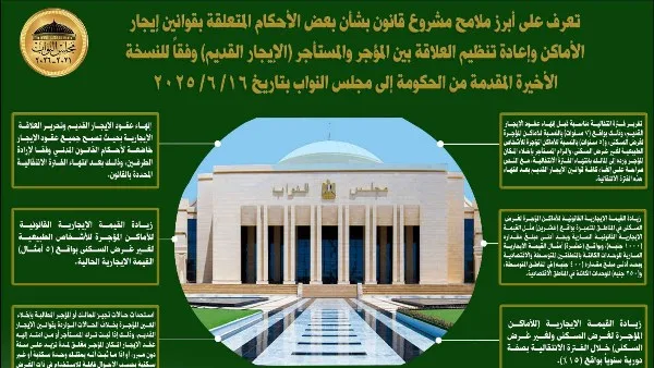 زيادة سنوية بنسبة 15% على آخر إيجار للوحدة: تفاصيل مشروع قانون الإيجارات القديمة. زيادة سنوية بنسبة 15% على آخر إيجار للوحدة: تفاصيل مشروع قانون الإيجارات القديمة.