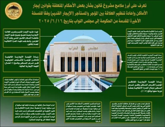 مجلس النواب يحيل مشروع قانون تنظيم العلاقة بين المؤجر والمستأجر إلى اللجان المعنية