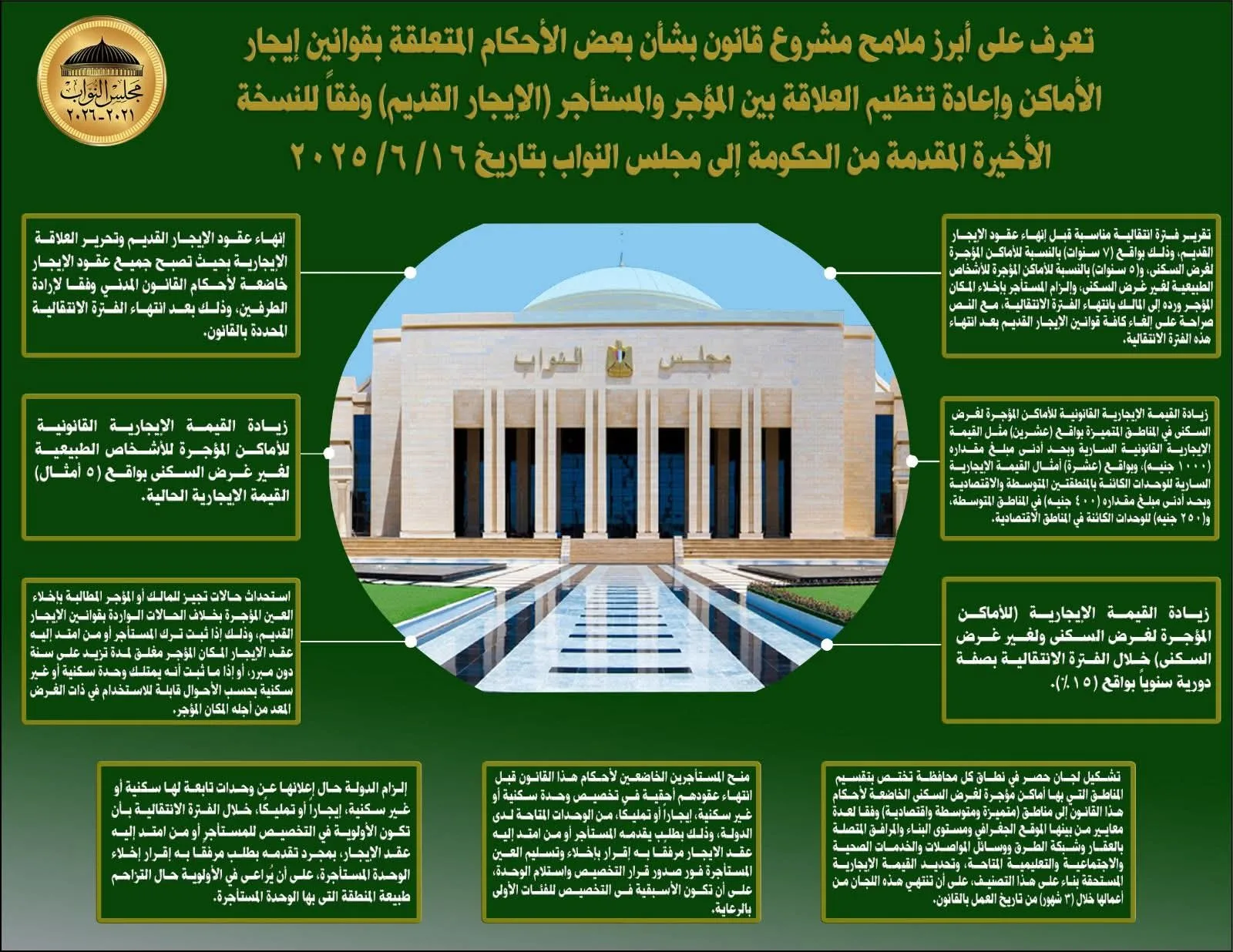 أهم معالم مشروع قانون تنظيم العلاقة بين المالك والمستأجر (الإيجار القديم) أهم معالم مشروع قانون تنظيم العلاقة بين المالك والمستأجر (الإيجار القديم)