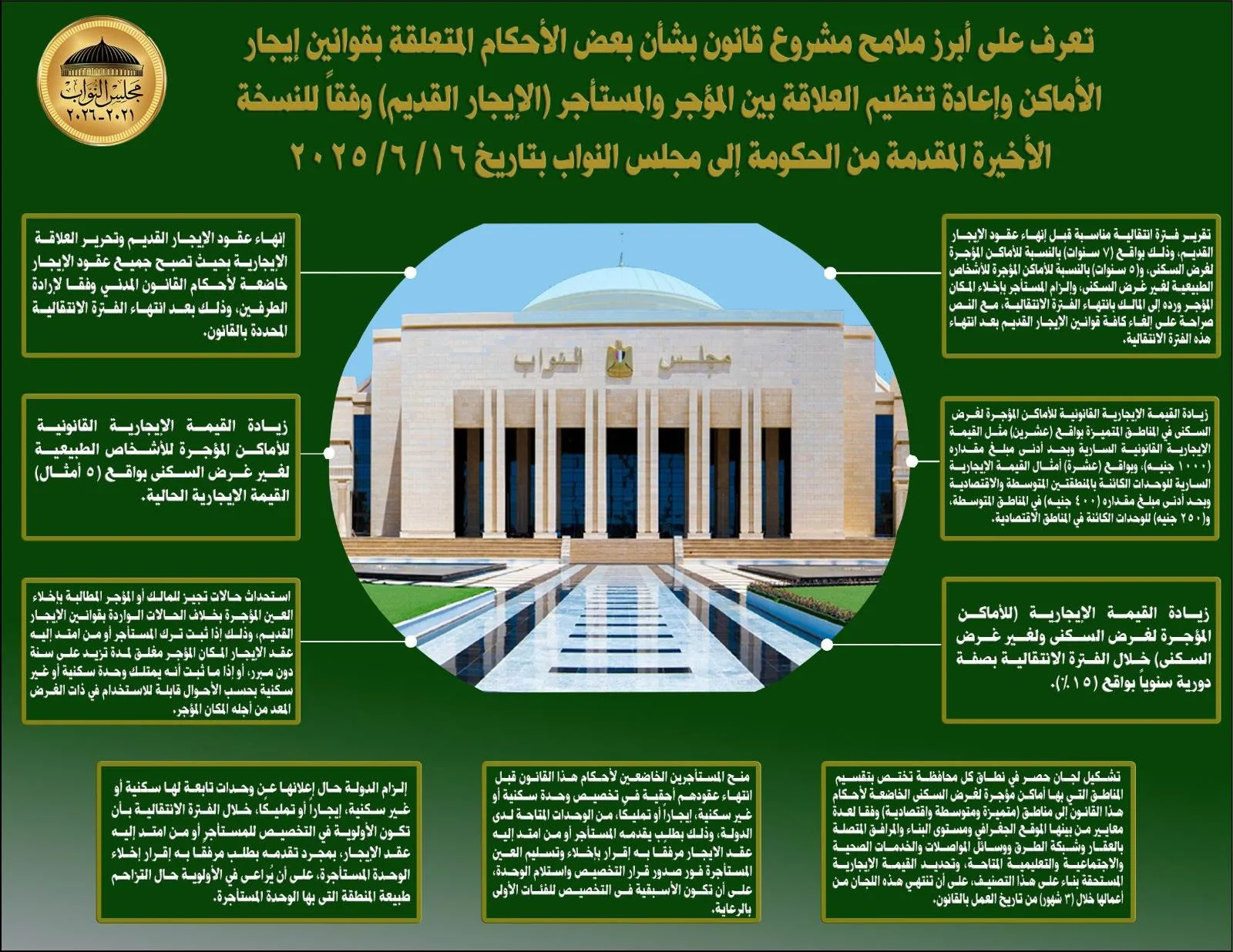 عاجل.. الحكومة تطرح مسودة قانون جديدة بشأن الإيجارات القديمة ورئيس مجلس النواب يرفعها للجنان المعنية.