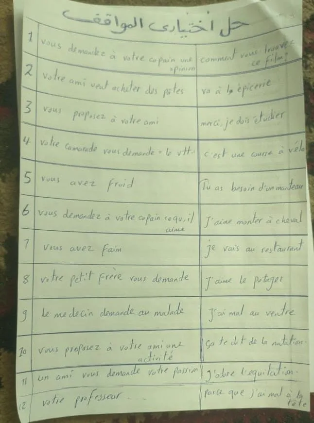 “الإجابة الصحيحة”.. نموذج حل امتحان اللغة الفرنسية لطلاب الثانوية العامة 2025