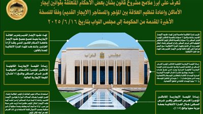 أهم جوانب مشروع قانون الإيجارات القديمة