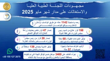 “مدبولي” يشرف على أعمال اللجنة الطبية العليا والاستغاثات بمجلس الوزراء خلال مايو الماضي