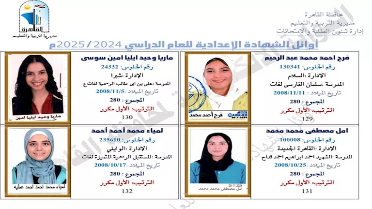 21 صورة لطلاب المرحلة الإعدادية الأوائل في القاهرة.. 182 منهم حققوا العلامة الكاملة 21 صورة لطلاب المرحلة الإعدادية الأوائل في القاهرة.. 182 منهم حققوا العلامة الكاملة
