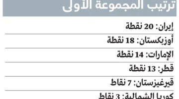 المنتخب يسعى لإنهاء البطولة بانتصار أمام قيرغيزستان