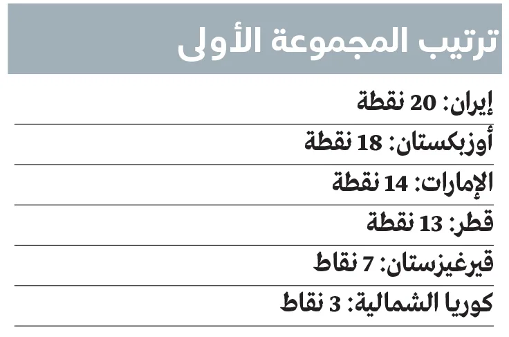 المنتخب يسعى لإنهاء البطولة بانتصار أمام قيرغيزستان المنتخب يسعى لإنهاء البطولة بانتصار أمام قيرغيزستان