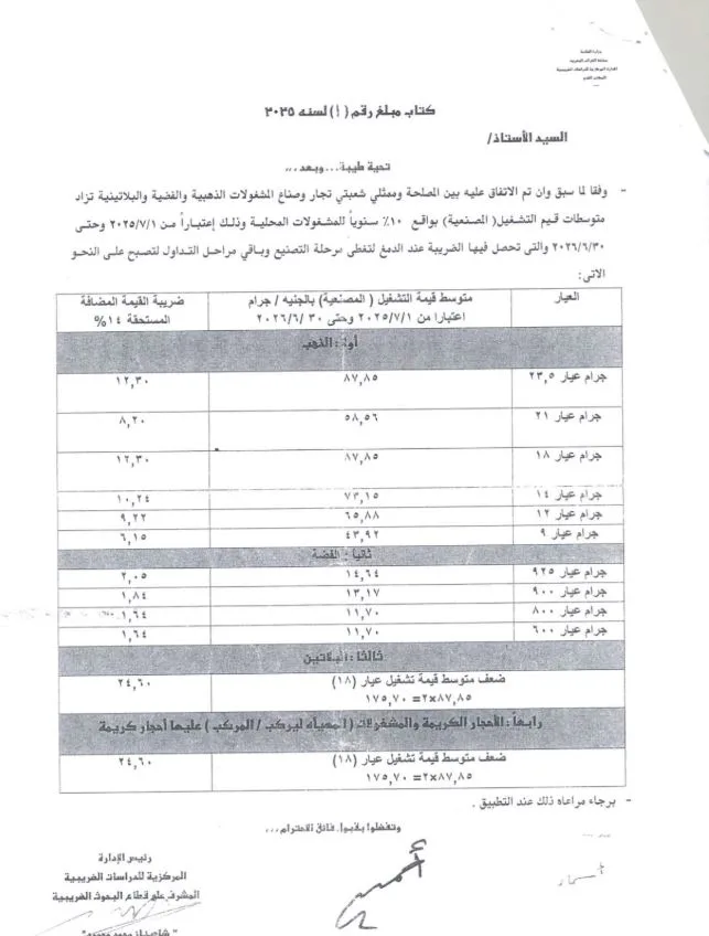 رفع رسوم المصنعية على المجوهرات الذهبية والفضية بنسبة 10% اعتبارًا من يوليو المقبل. رفع رسوم المصنعية على المجوهرات الذهبية والفضية بنسبة 10% اعتبارًا من يوليو المقبل.