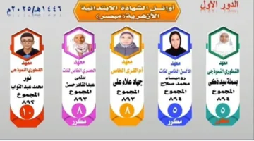 محافظ الجيزة يبارك المتفوقين في الشهادتين الابتدائية والإعدادية الأزهرية
