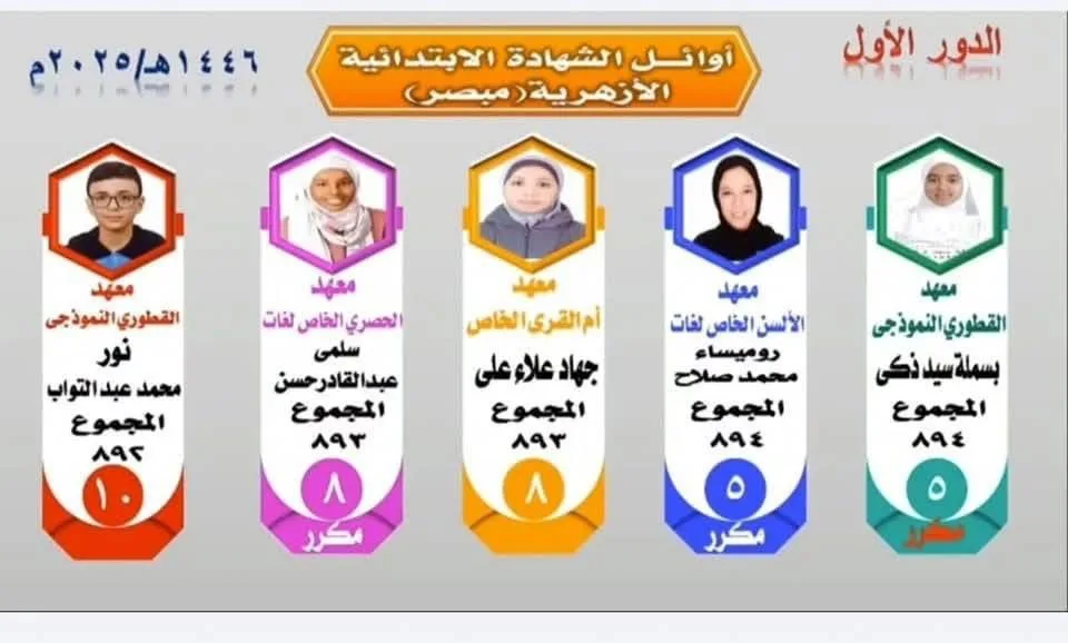 محافظ الجيزة يبارك المتفوقين في الشهادتين الابتدائية والإعدادية الأزهرية محافظ الجيزة يبارك المتفوقين في الشهادتين الابتدائية والإعدادية الأزهرية