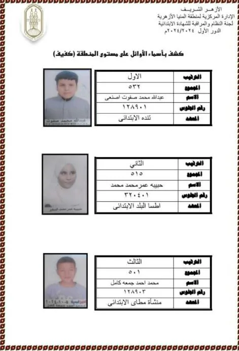 ماجستير منطقة المنيا الأزهرية يعلن عن الأوائل في الشهادة الابتدائية من الطلاب المكفوفين ماجستير منطقة المنيا الأزهرية يعلن عن الأوائل في الشهادة الابتدائية من الطلاب المكفوفين