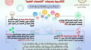 نتائج العام المالي (2024/2025) للتصنيفات العالمية