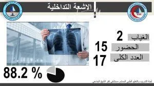 مستشفى كفر الشيخ الجامعي تسعى جاهدة لتحقيق الجودة والانضمام لنظام التأمين الصحي الشامل