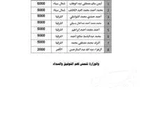 فرقة “مداحين النبي” في الشرقية تتصدر مسابقة “الصوت الندي” 2025 التي أقامتها وزارة الأوقاف المصرية.