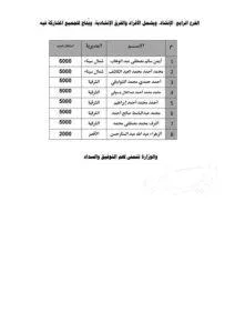 فرقة “مداحين النبي” في الشرقية تتصدر مسابقة “الصوت الندي” 2025 التي أقامتها وزارة الأوقاف المصرية. فرقة “مداحين النبي” في الشرقية تتصدر مسابقة “الصوت الندي” 2025 التي أقامتها وزارة الأوقاف المصرية.