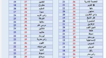 The Weather Authority Reveals Forecast for the First Day of Eid al-Adha