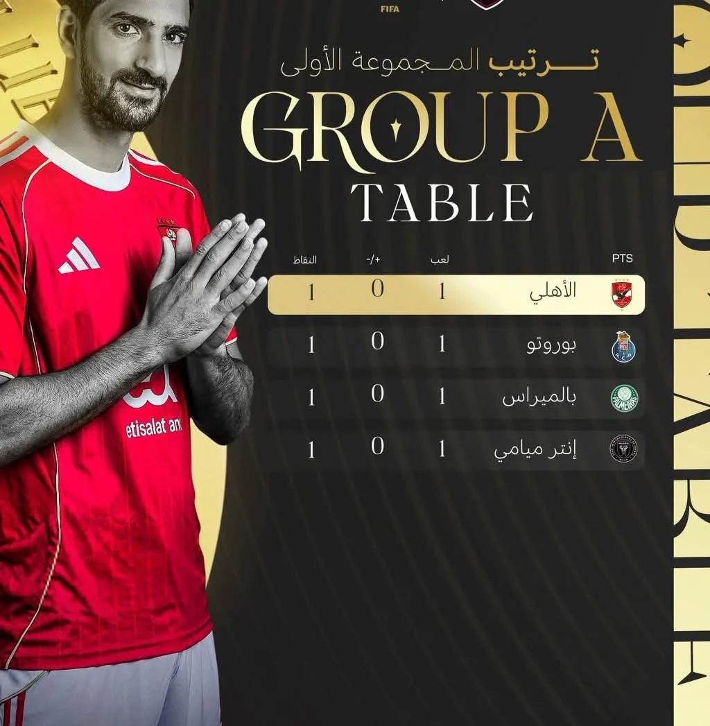 الصدارة الحمراء: ترتيب فريق الأهلي في بطولة كأس العالم للأندية الصدارة الحمراء: ترتيب فريق الأهلي في بطولة كأس العالم للأندية
