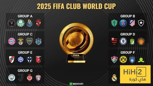 صور – كافة التشكيلات الجديدة لكأس العالم للأندية 2025 صور – كافة التشكيلات الجديدة لكأس العالم للأندية 2025