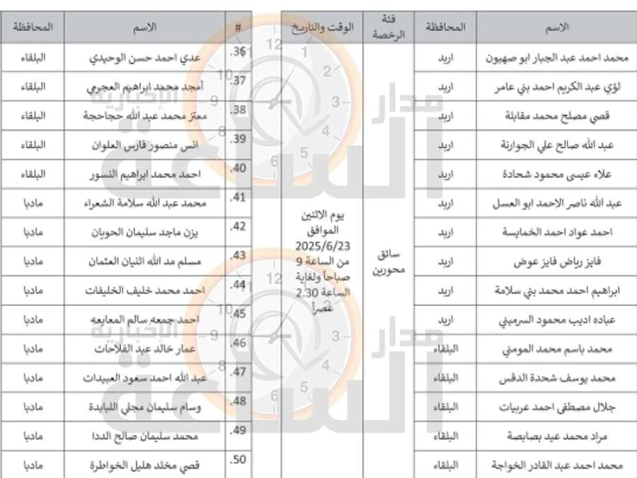 ضريبة الدخل تطلب من هؤلاء إجراء اختبارات توظيف (الأسماء) ضريبة الدخل تطلب من هؤلاء إجراء اختبارات توظيف (الأسماء)