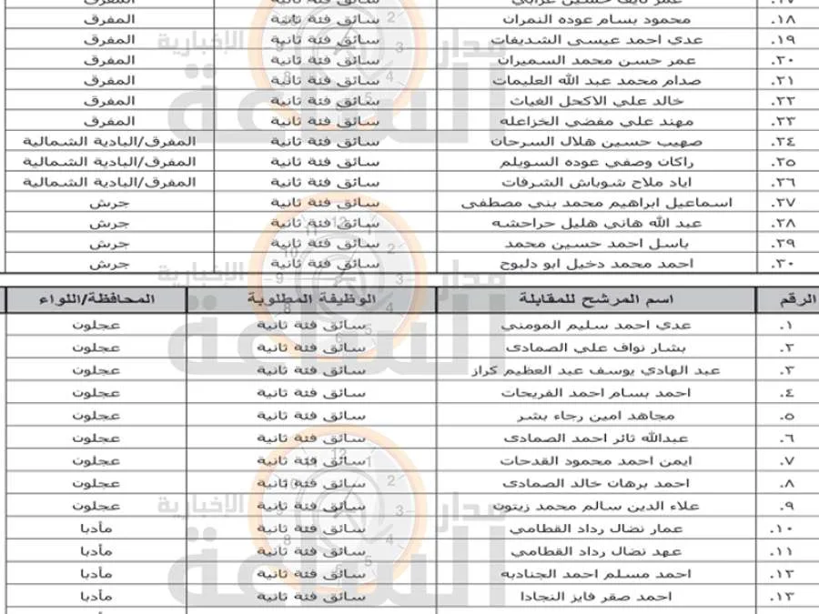 وزارة الأشغال العامة تستدعي العشرات من السائقين الأردنيين لإجراء مقابلات (الاسماء)