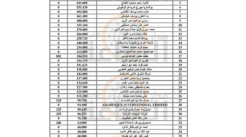 لمن هم على دراية: أموال ستُحول للحكومة تخص أردنيين (قائمة الأسماء)