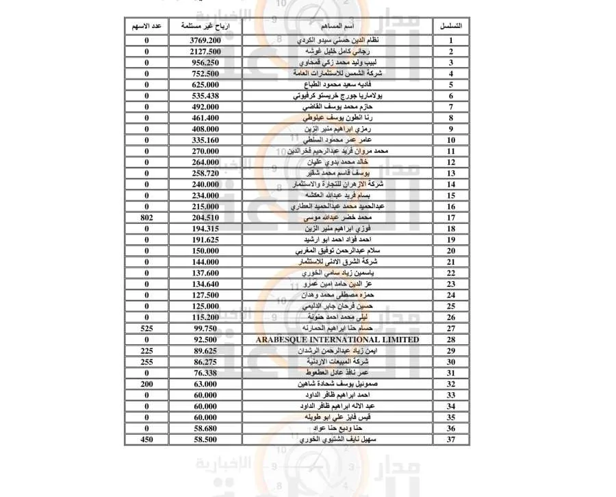 لمن هم على دراية: أموال ستُحول للحكومة تخص أردنيين (قائمة الأسماء) لمن هم على دراية: أموال ستُحول للحكومة تخص أردنيين (قائمة الأسماء)