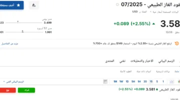 أسعار عقود الغاز الطبيعي لشهر يوليو 2025 اليوم الأحد 15 يونيو 2025 – أحدث تحديث