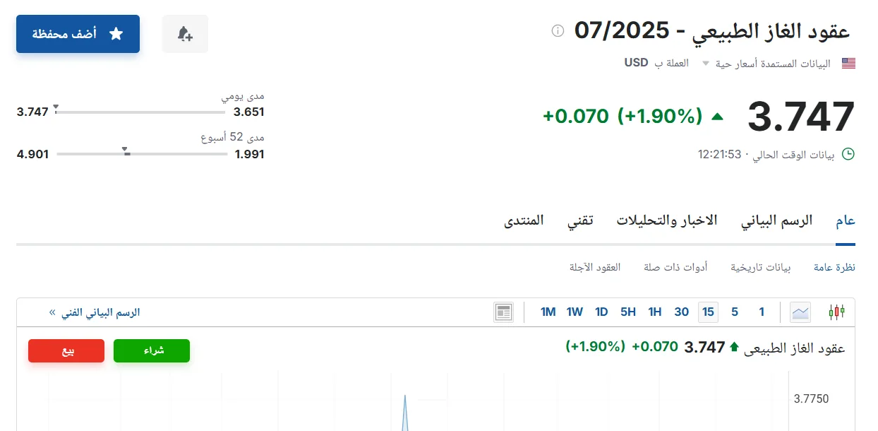أسعار عقود الغاز الطبيعي لشهر يوليو 2025 اليوم الجمعة 6 يونيو 2025 في السوق