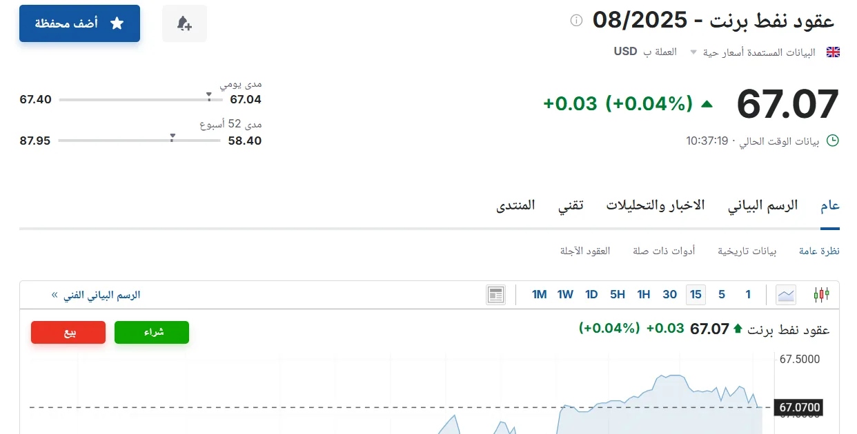 أسعار عقود نفط برنت ليوم الثلاثاء 10 يونيو 2025 أسعار عقود نفط برنت ليوم الثلاثاء 10 يونيو 2025