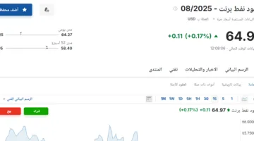 أسعار عقود نفط برنت ليوم الخميس 5 يونيو 2025 في سوق الطاقة