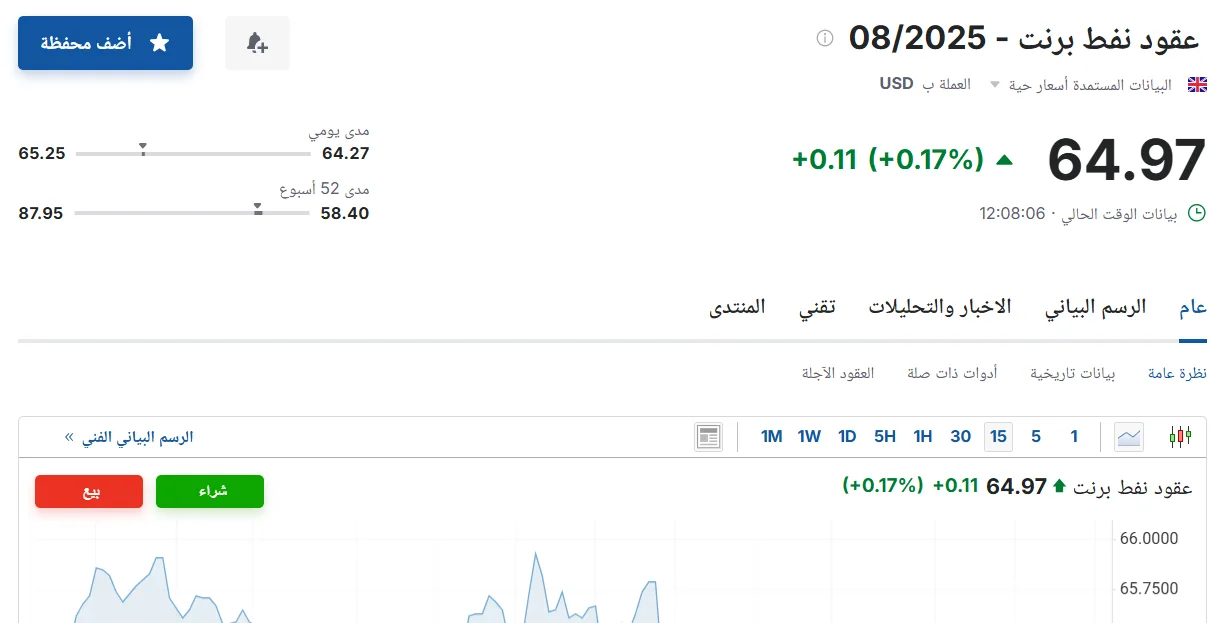 أسعار عقود نفط برنت ليوم الخميس 5 يونيو 2025 في سوق الطاقة أسعار عقود نفط برنت ليوم الخميس 5 يونيو 2025 في سوق الطاقة