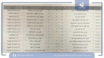 أسماء الطلاب الأوائل في شهادة الإعدادية 2025 بالإسكندرية