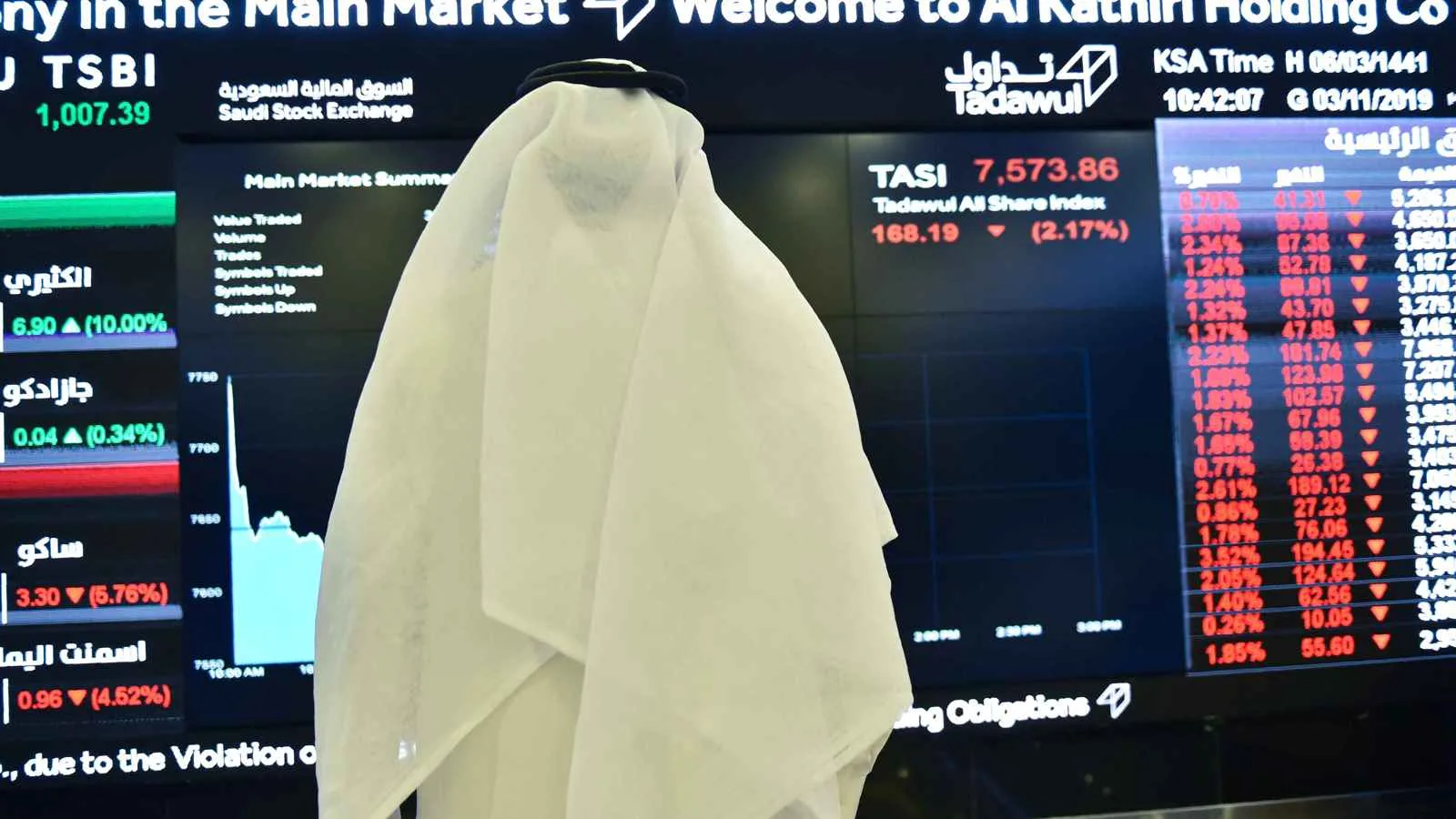 أسهم القطاعين المصرفي والاتصالات تدفع مؤشر «تاسي» للارتفاع نحو 10900 نقطة أسهم القطاعين المصرفي والاتصالات تدفع مؤشر «تاسي» للارتفاع نحو 10900 نقطة