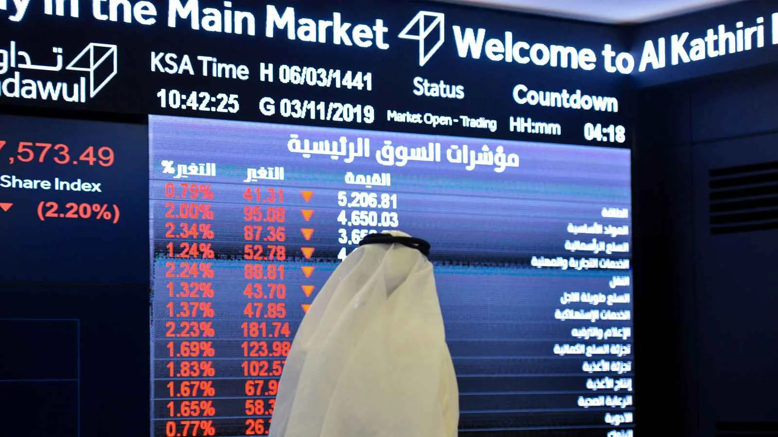 أسواق الخليج تعود إلى مستوى التدفقات الأجنبية بقيمة ملياري دولار في شهر أسواق الخليج تعود إلى مستوى التدفقات الأجنبية بقيمة ملياري دولار في شهر