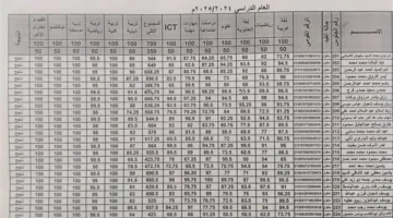 إعلان نتائج الصف السادس الابتدائي