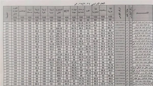 إعلان نتائج الصف السادس الابتدائي إعلان نتائج الصف السادس الابتدائي