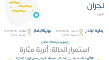 إنفوجرافيك: توقعات الطقس اليوم في نجران – تنبيه برتقالي في شرورة من المركز الوطني للأرصاد الجوية