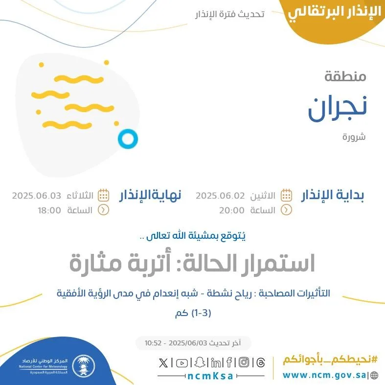 إنفوجرافيك: توقعات الطقس اليوم في نجران – تنبيه برتقالي في شرورة من المركز الوطني للأرصاد الجوية إنفوجرافيك: توقعات الطقس اليوم في نجران – تنبيه برتقالي في شرورة من المركز الوطني للأرصاد الجوية
