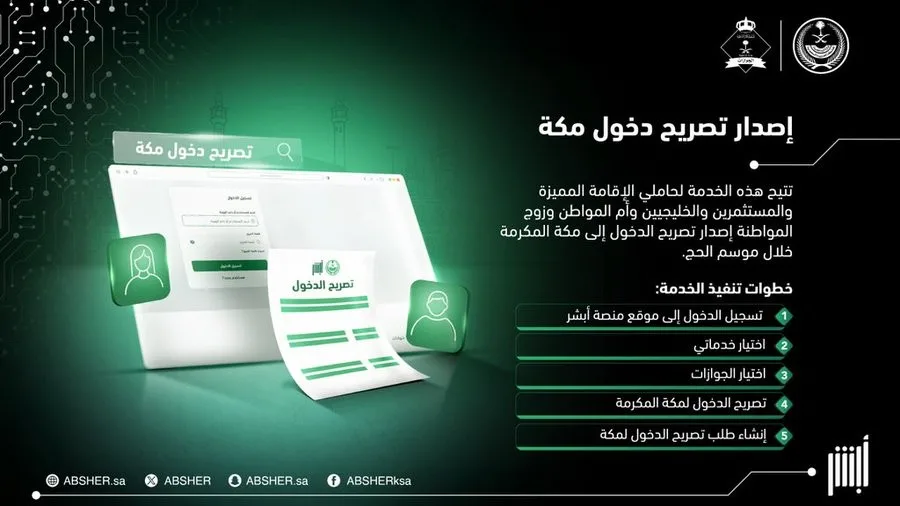 إنفوجرافيك: معلومات حول إصدار تصريح دخول مكة عبر نظام أبشر