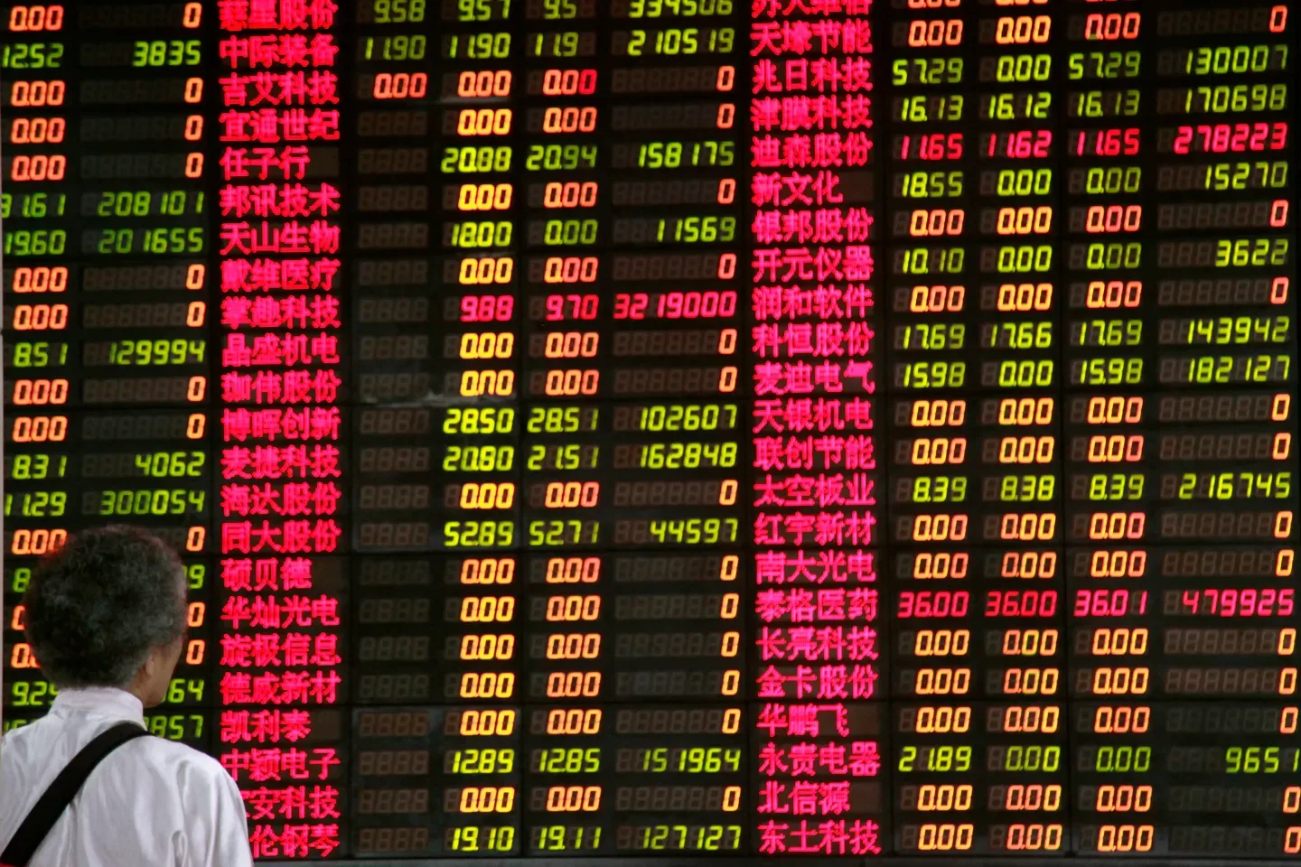 ارتفاع المؤشرات الصينية عند الإغلاق مدعومًا بأسهم قطاعي العقارات والتكنولوجيا ارتفاع المؤشرات الصينية عند الإغلاق مدعومًا بأسهم قطاعي العقارات والتكنولوجيا