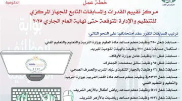 “الإدارة والتنظيم” يعلن جدول امتحانات مسابقات التوظيف في الجهاز الحكومي للدولة