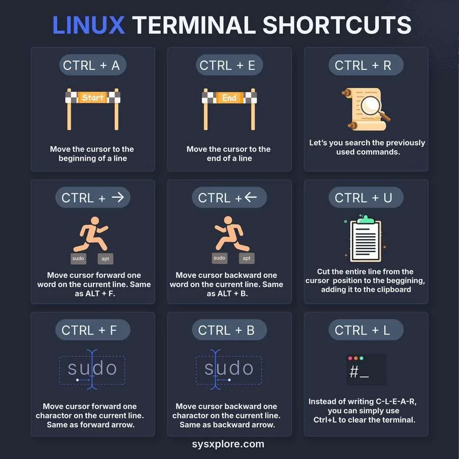 الخبير التقني مجلاد بن مشاري يشرح اختصارات لوحة المفاتيح في واجهة الأوامر (Terminal) بنظام Linux. الخبير التقني مجلاد بن مشاري يشرح اختصارات لوحة المفاتيح في واجهة الأوامر (Terminal) بنظام Linux.