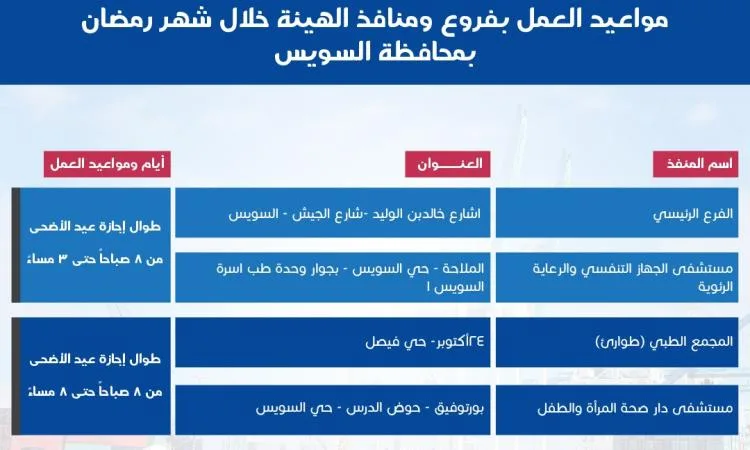 الهيئة العامة للتأمين الصحي الشامل تحدد أوقات العمل خلال عيد الأضحى