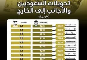 الولايات المتحدة تستعرض القيود غير الجمركية في أحدث جولة من المفاوضات التجارية مع كوريا