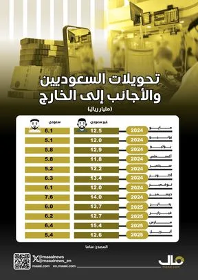 الولايات المتحدة تستعرض القيود غير الجمركية في أحدث جولة من المفاوضات التجارية مع كوريا الولايات المتحدة تستعرض القيود غير الجمركية في أحدث جولة من المفاوضات التجارية مع كوريا