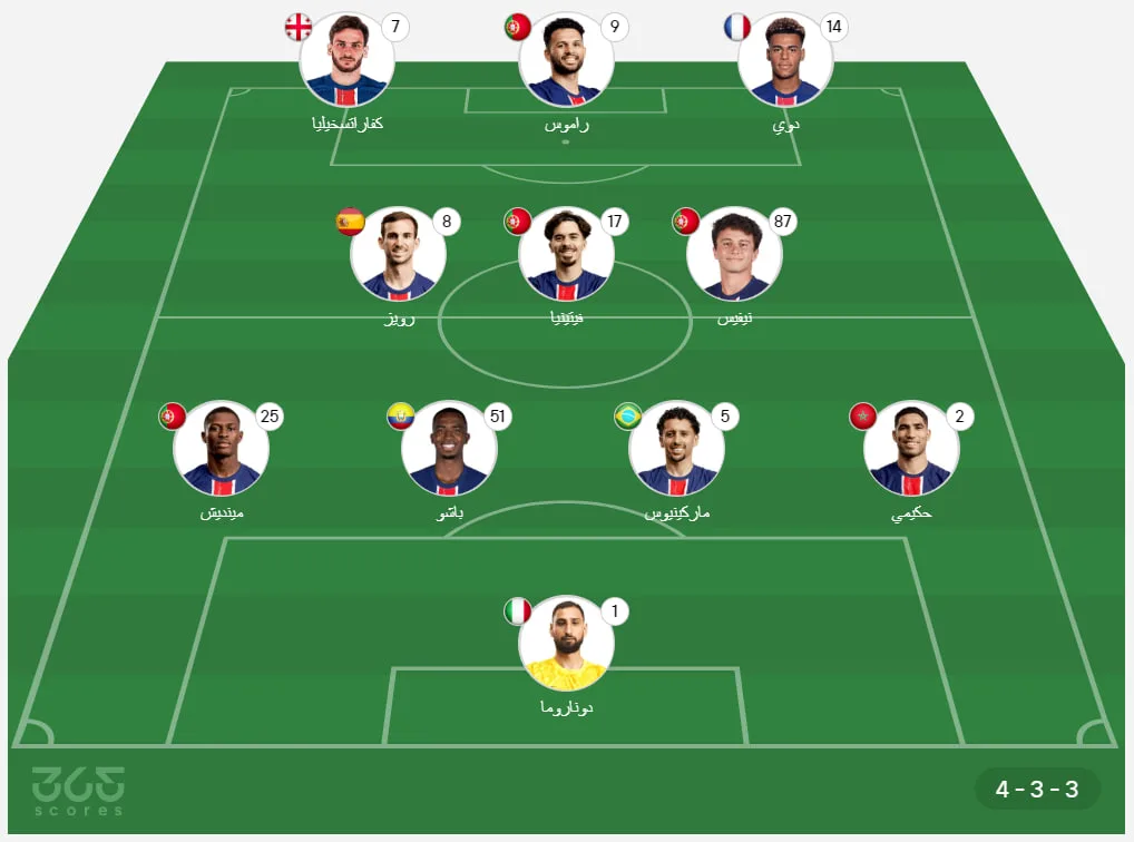 باريس سان جيرمان يواجه أتلتيكو مدريد: التوقيت، القنوات الناقلة، وتشكيلة الفريقين باريس سان جيرمان يواجه أتلتيكو مدريد: التوقيت، القنوات الناقلة، وتشكيلة الفريقين