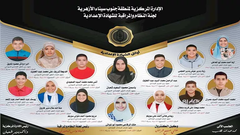 بالأسماء.. المتفوقون في الشهادة الإعدادية الأزهرية بجنوب سيناء بالأسماء.. المتفوقون في الشهادة الإعدادية الأزهرية بجنوب سيناء