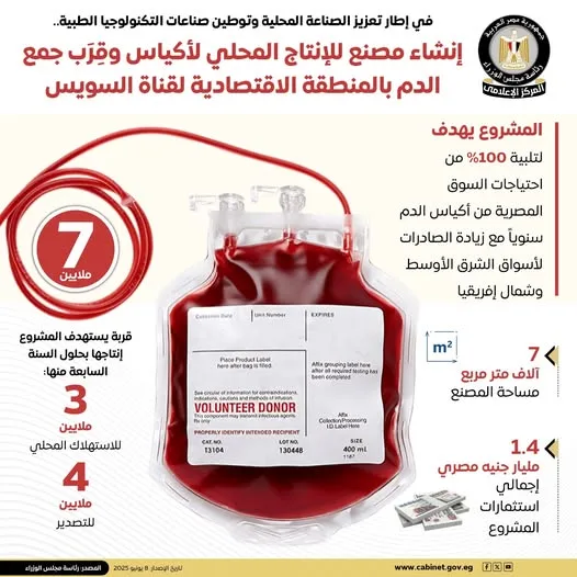بتكلفة 1.4 مليار جنيه… بناء مصنع لصناعة أكياس وقُرَب الدم في السويس